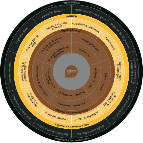 framework slide 3
